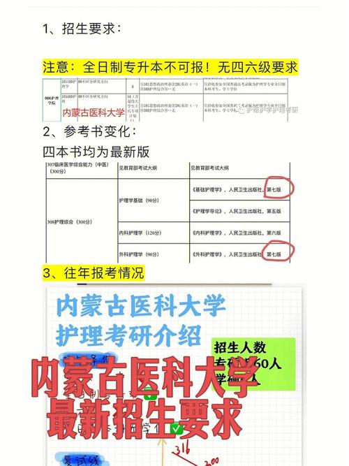 内蒙古医学研究所怎么申请