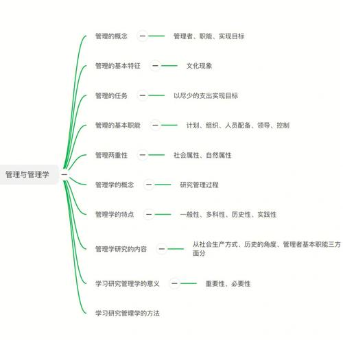 管理学原理哪个专业