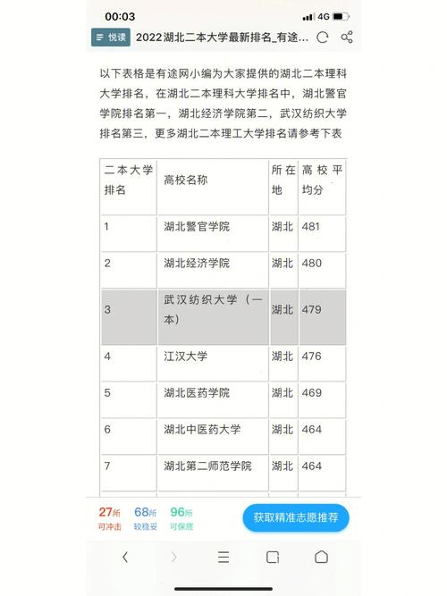 湖北都有哪些理科二本大学