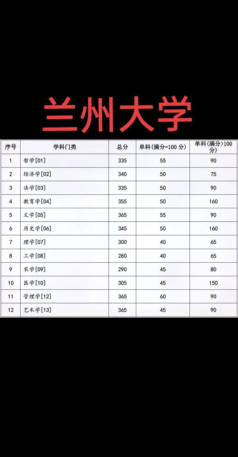 兰州大学研究生院校在哪里