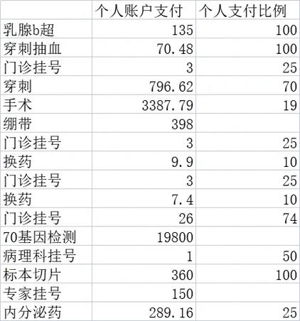 镇江放疗报销多少