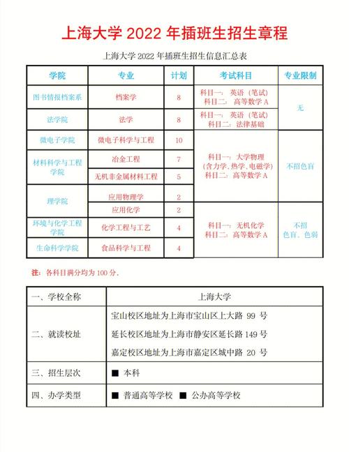 哪些大学可报插班生政策