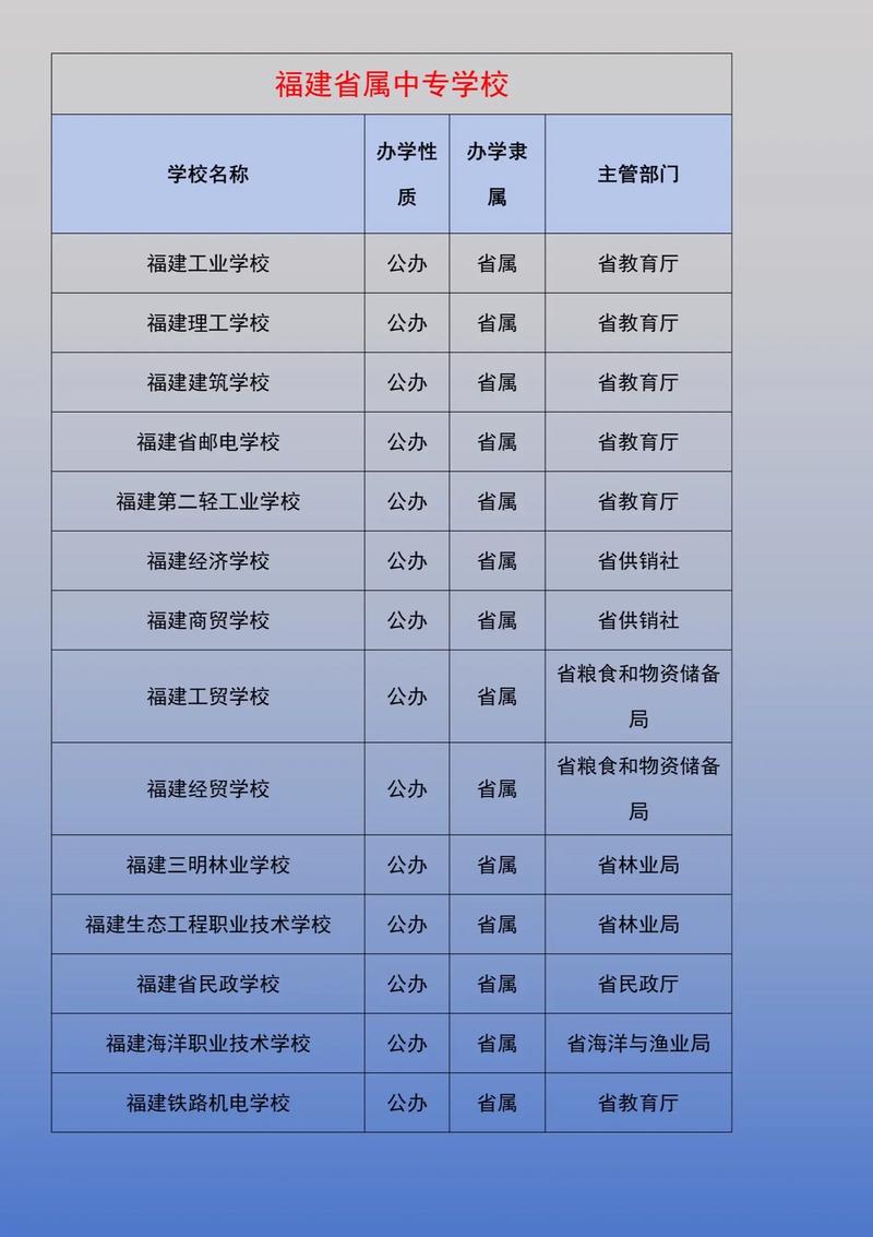 福建的公办学校有哪些