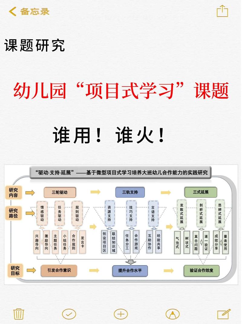 课题中合作者的分工怎么写