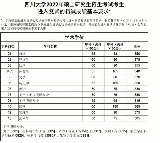 四川大学怎么查平均分