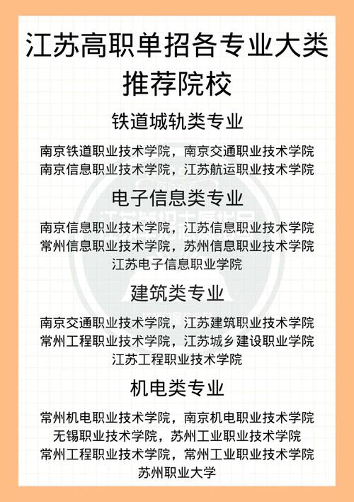 江苏的建筑大学有哪些专业