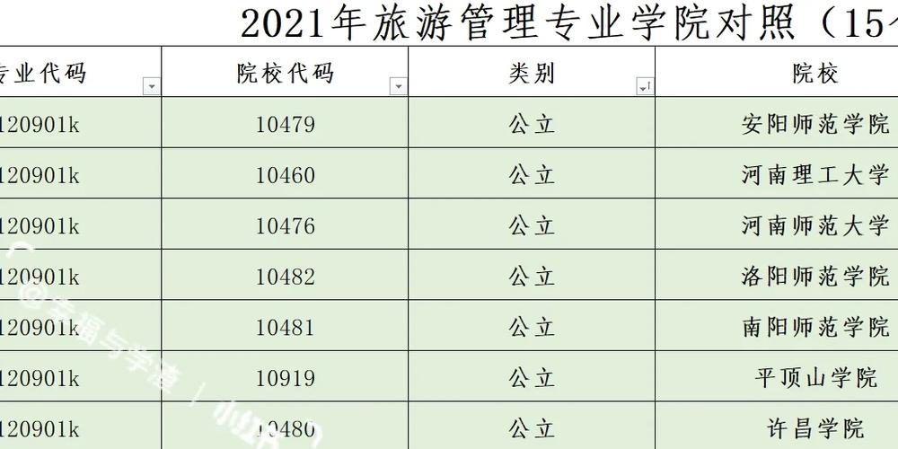 长春哪个学校旅游管理好