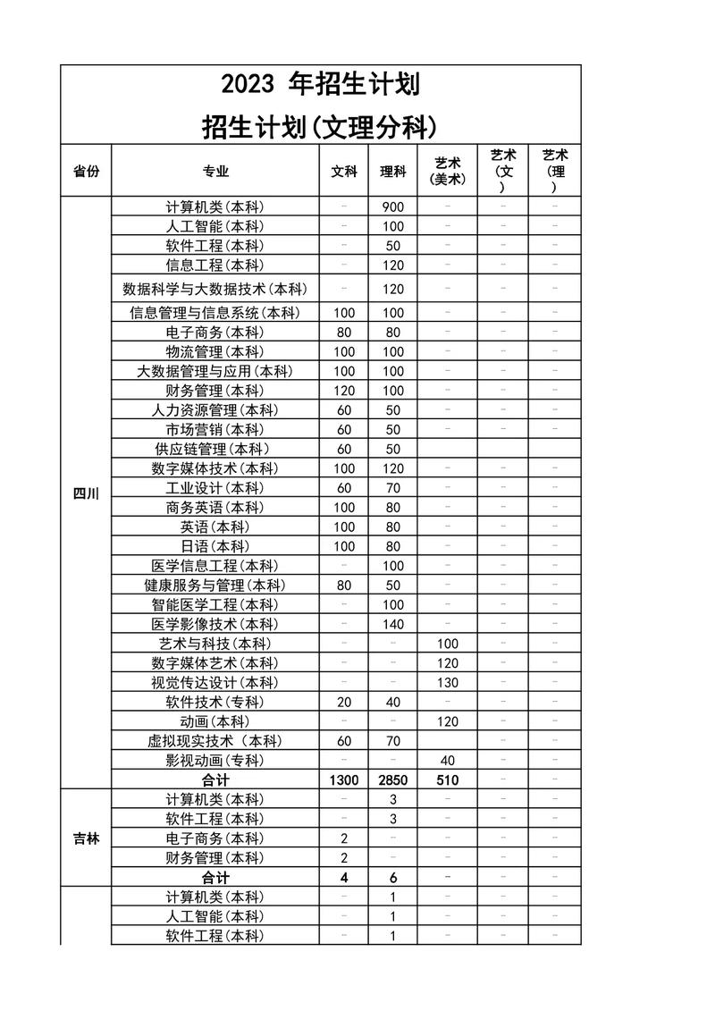 成都东软学院专业有哪些