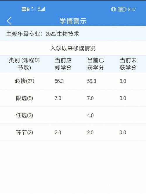 大二政治挂科了怎么处理