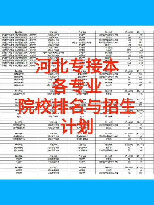 河北的2本大学有哪些