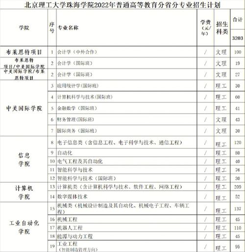 北理工珠海学院多久开学