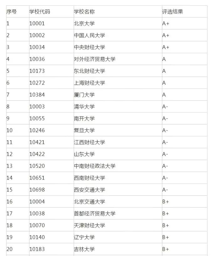 国际贸易系专业有哪些