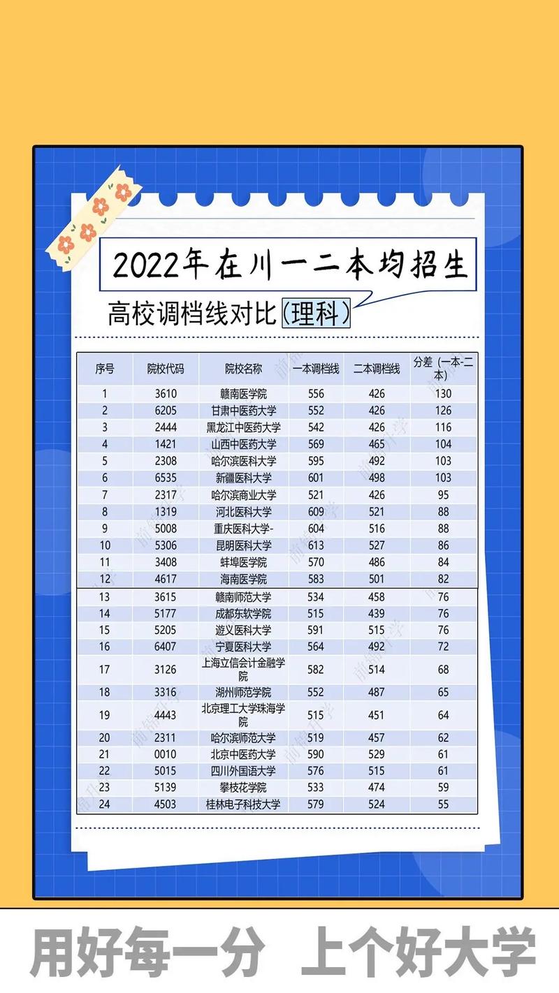 2本理科学校有哪些