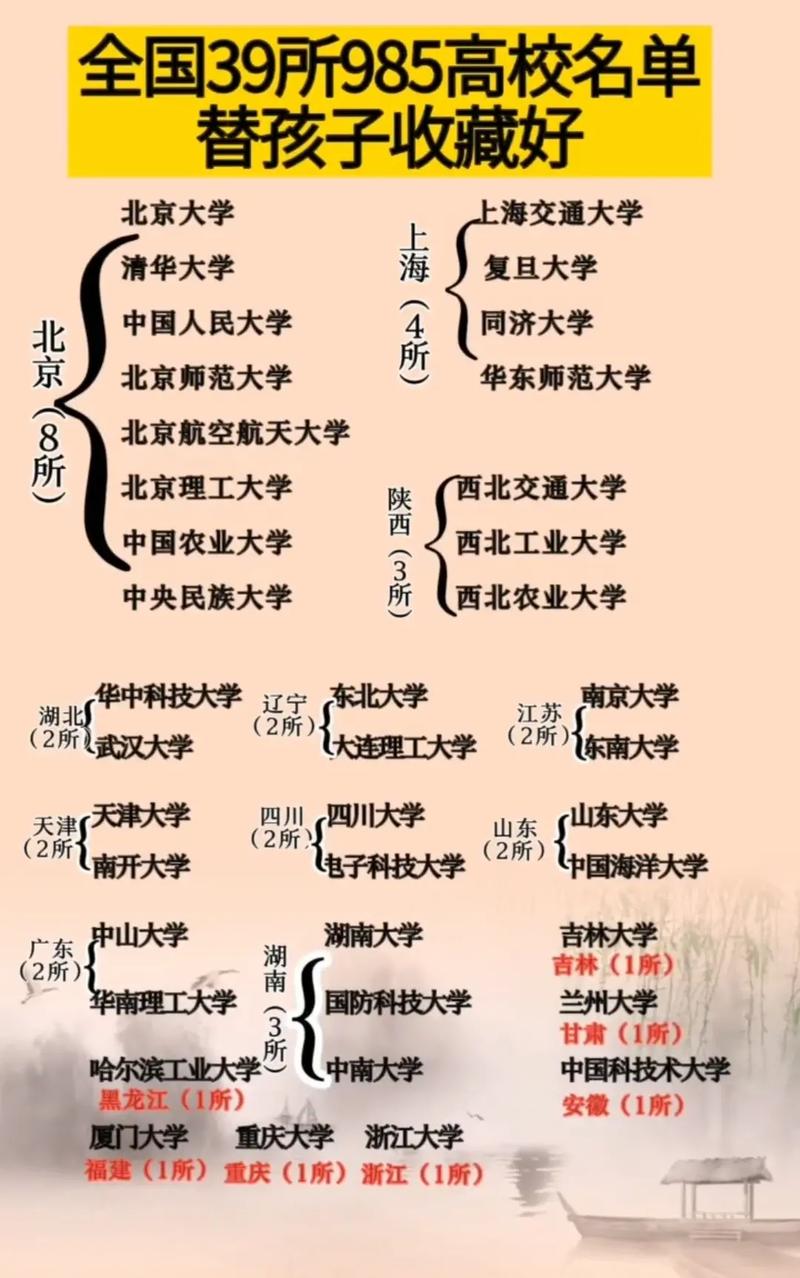 九五八大学都哪个