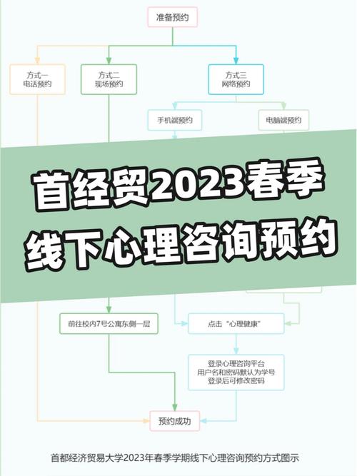 河北大学心理咨询怎么预约