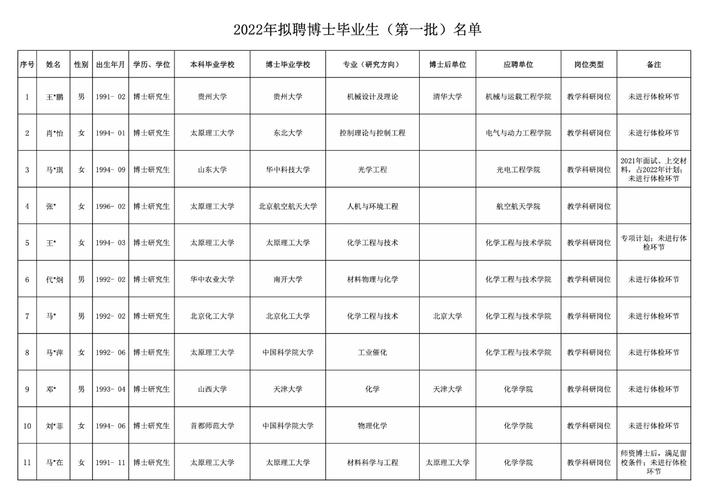 太原理工大学奖学金多久