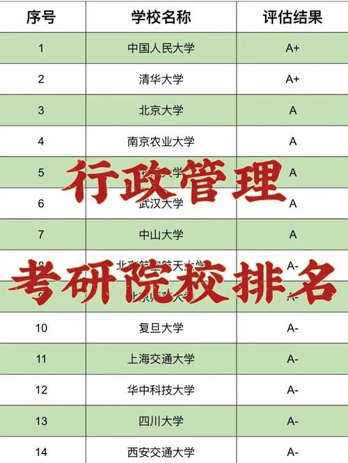 大学行政部门有哪些