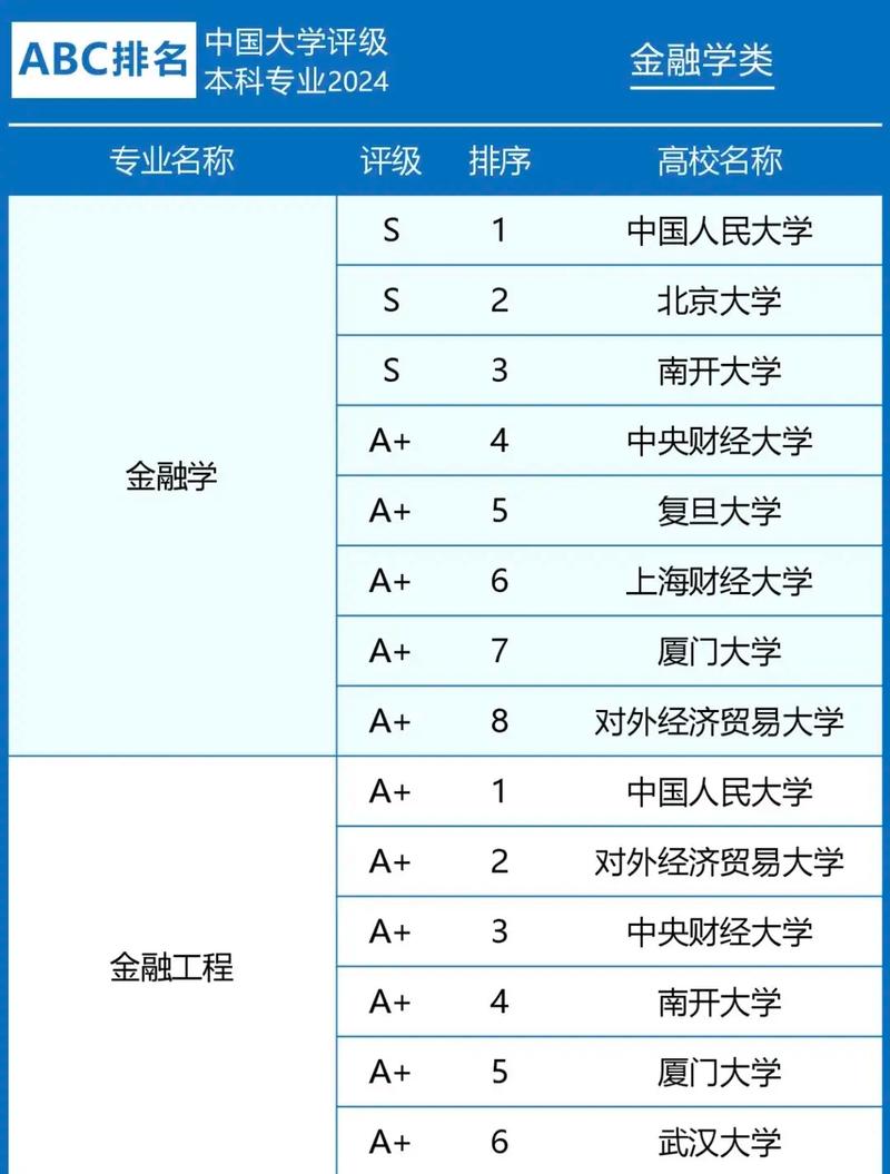 金融学的大学有哪些