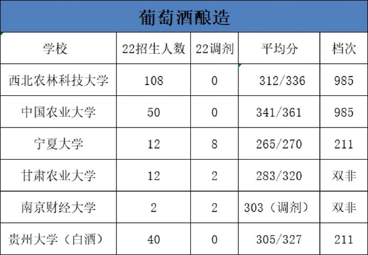 湖南哪些大学有葡萄酒专业