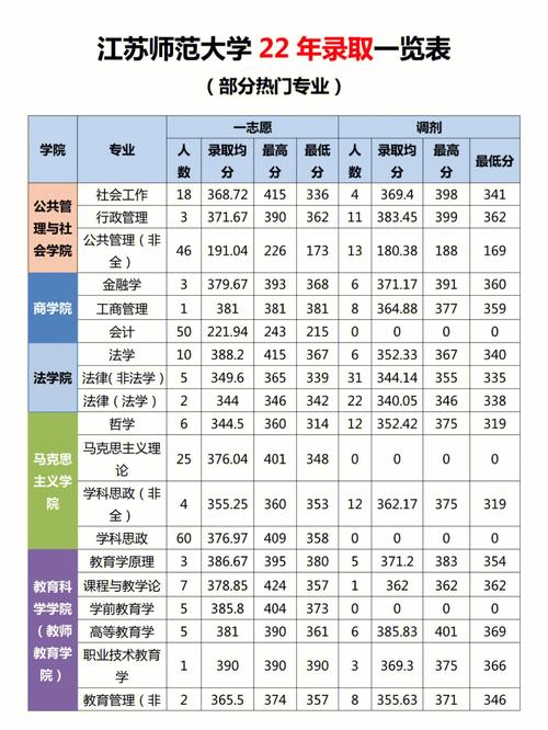 江苏专科有师范专业有哪些