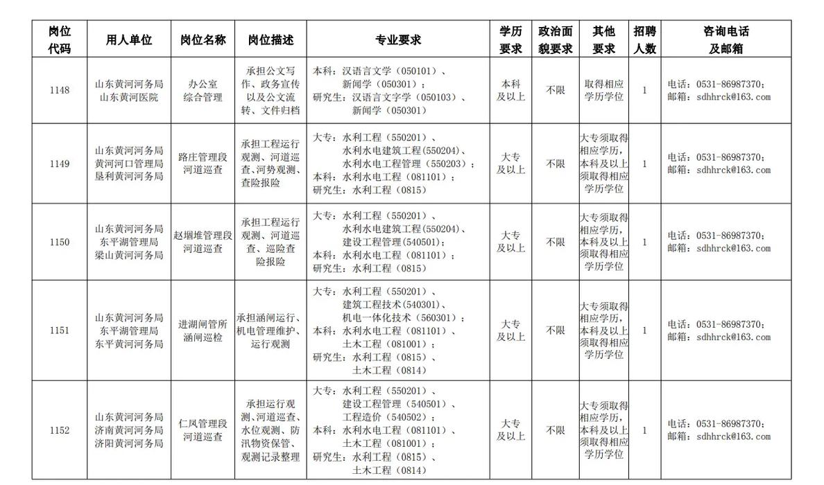 水利工程类包括哪些专业