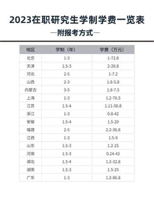 怎么查研究生院校的学费