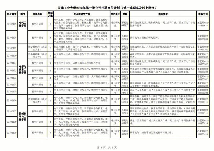 天津商业大学师资怎么样