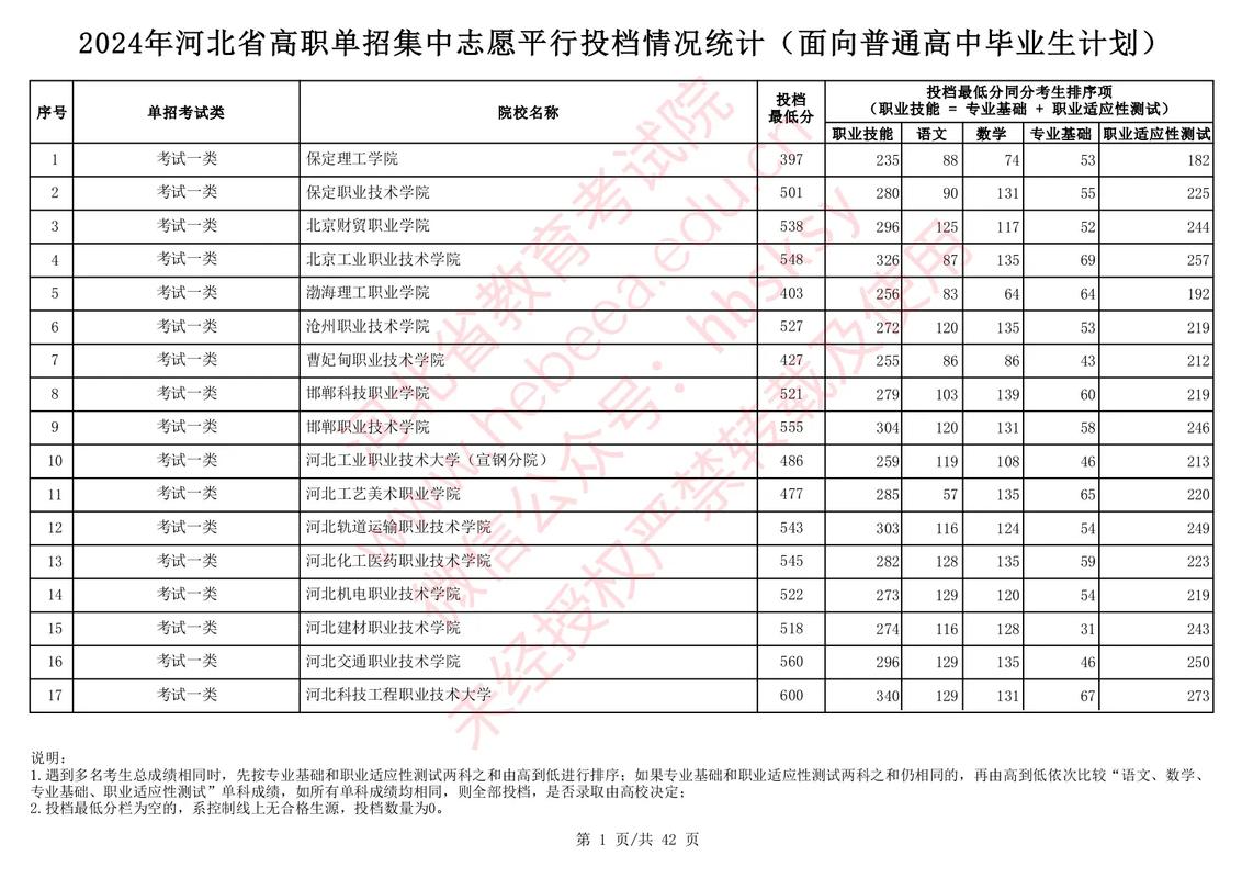 河北440报哪个学校