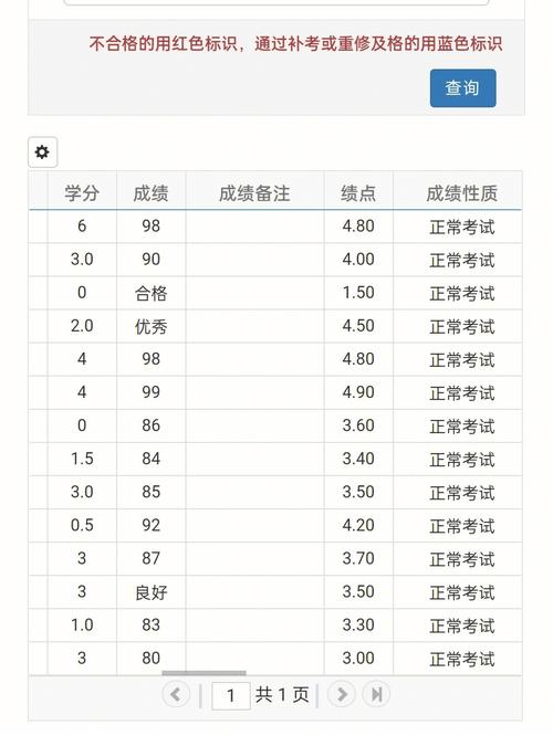 南昌大学成绩绩点怎么算