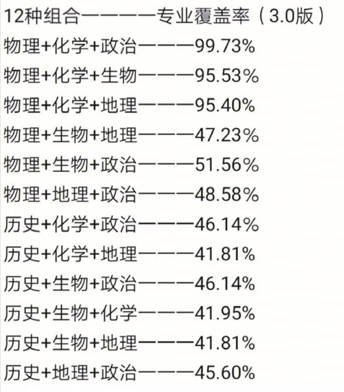 物理化学有哪些专业