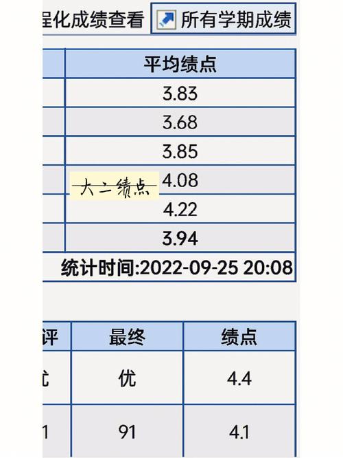 休学后入学怎么算绩点