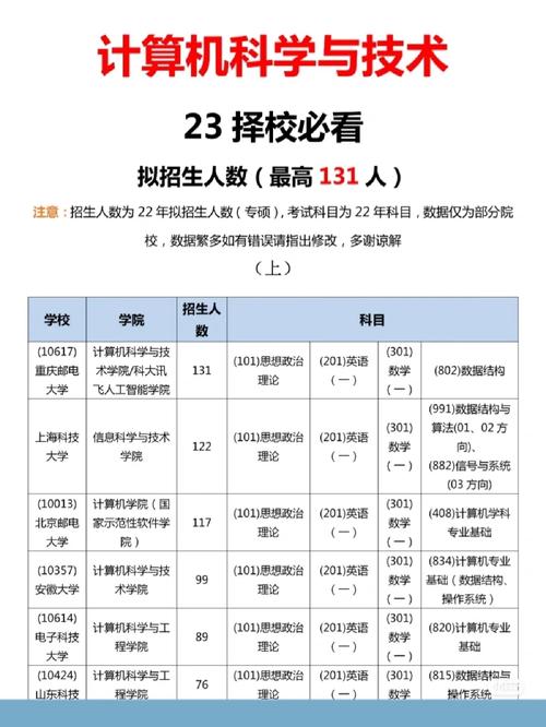 怎么查研究生招收人数