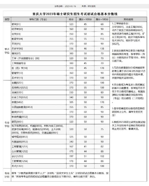 重庆哪些大学有交换生机会