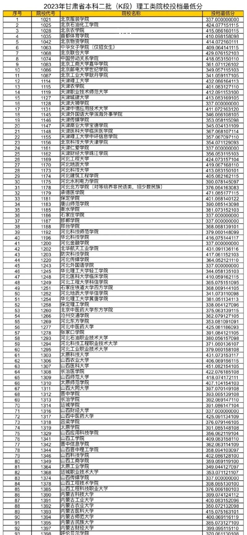 兰州师范二本学校有哪些