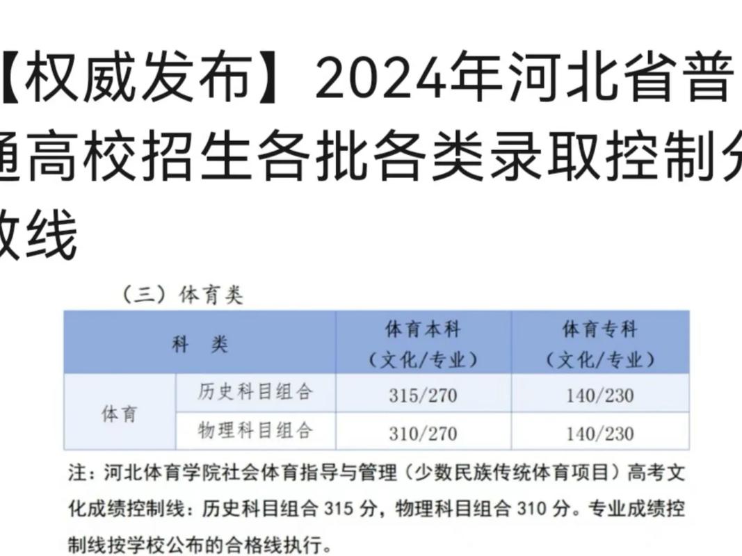 河北省有哪些体育高中