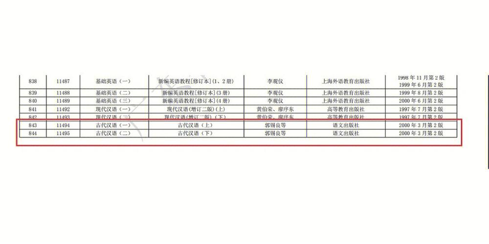 哪些大学的古汉语专业