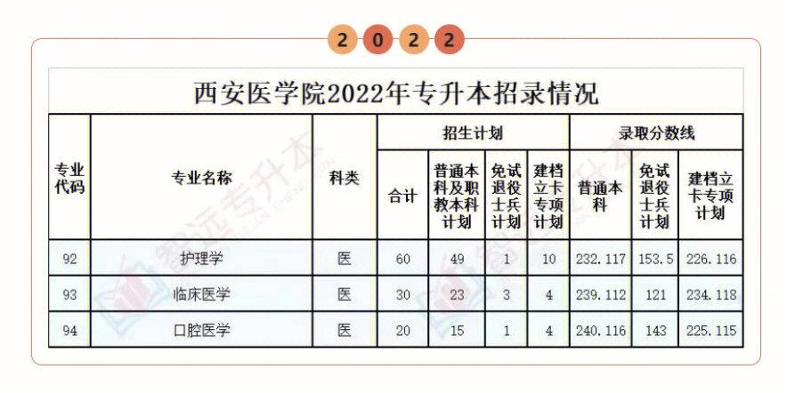 西安医学院口腔就业怎么样