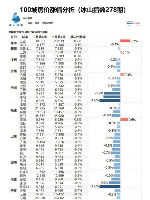 义务哪个省市