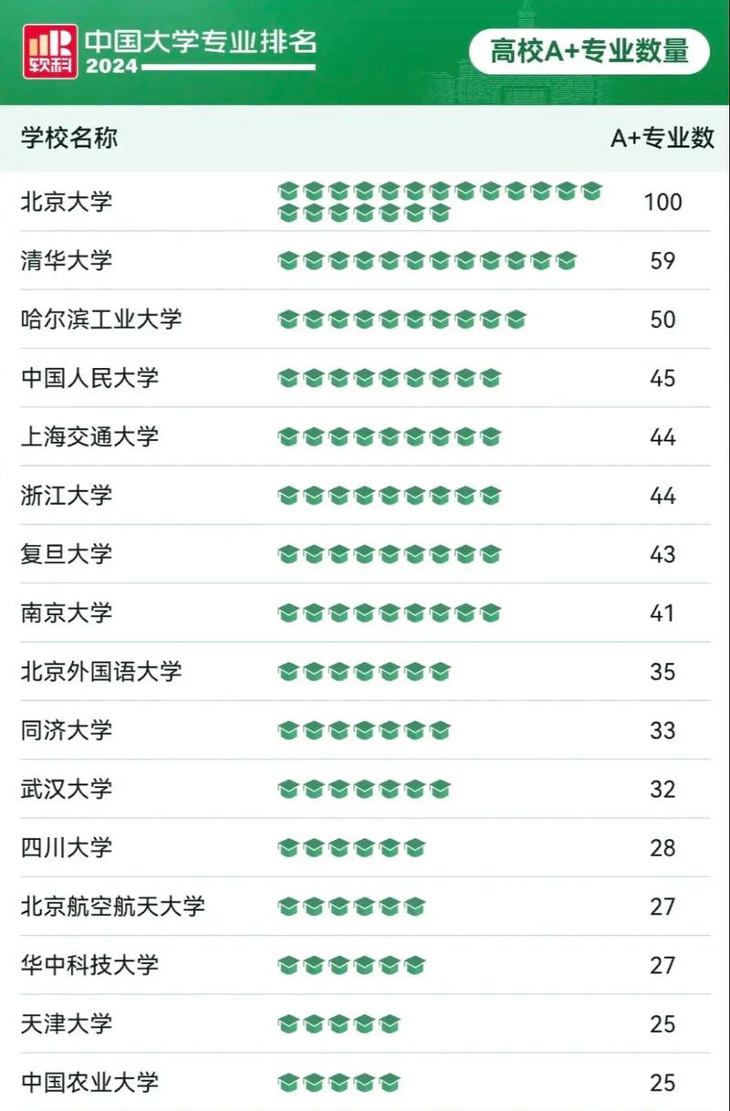 本科有哪些教育专业的大学