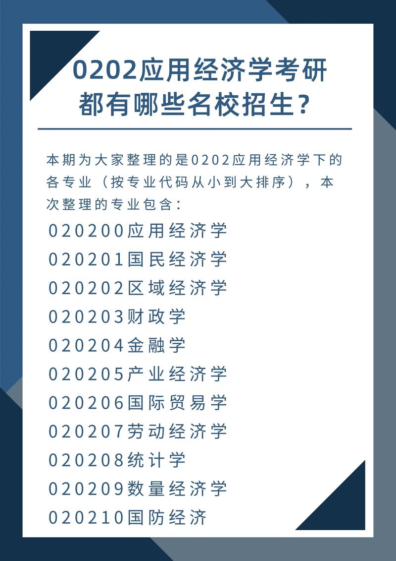 应用经济类有哪些专业