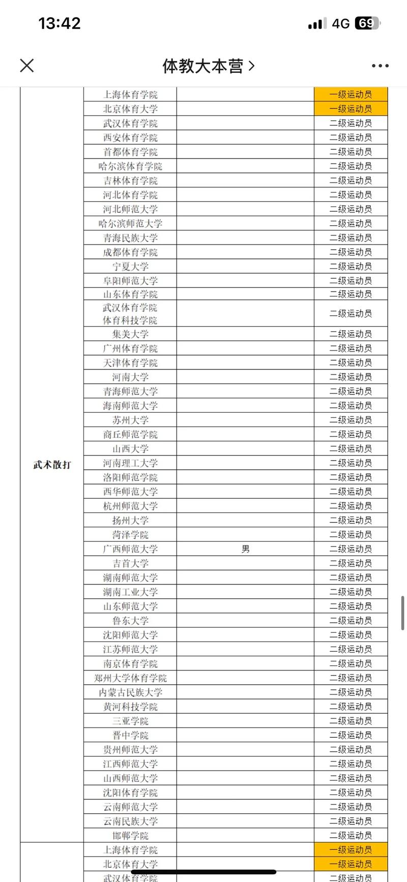 体育大学武术系就业怎么样