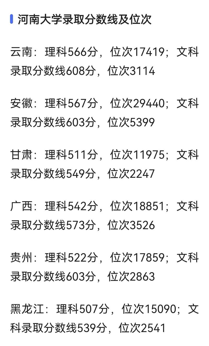 河南大学哪个专业分数最低