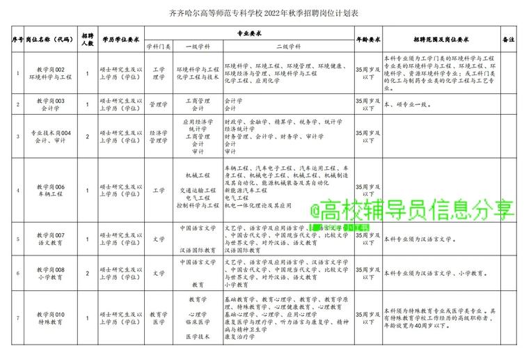 齐齐哈尔师范多少学生