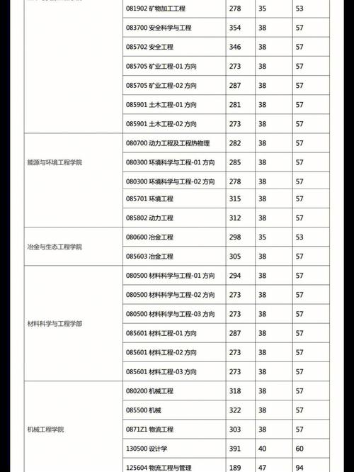 怎么科学研究生分数线