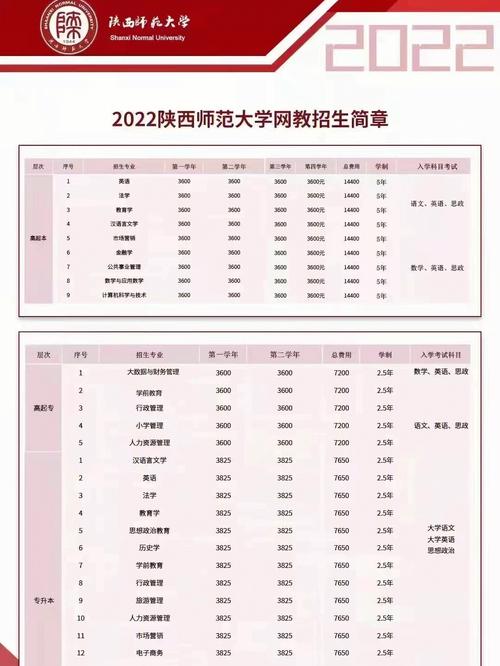 哪个学校学号144开头