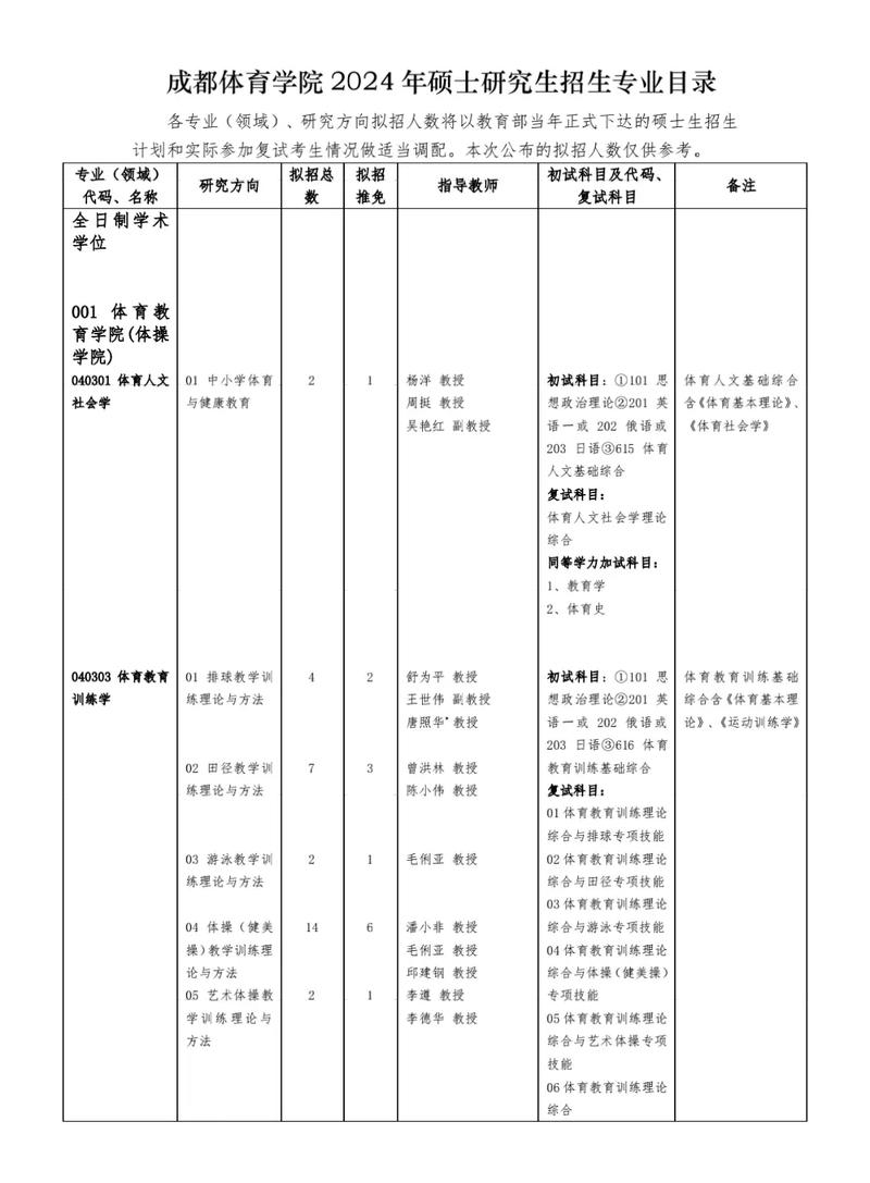 成都体育学院有哪些系