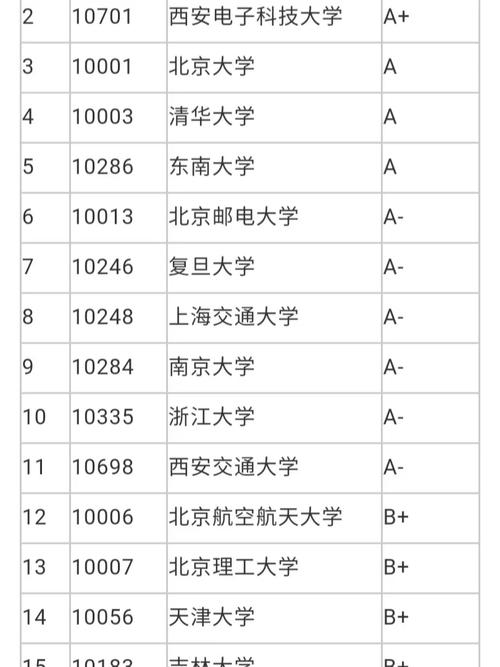 10701是哪个大学