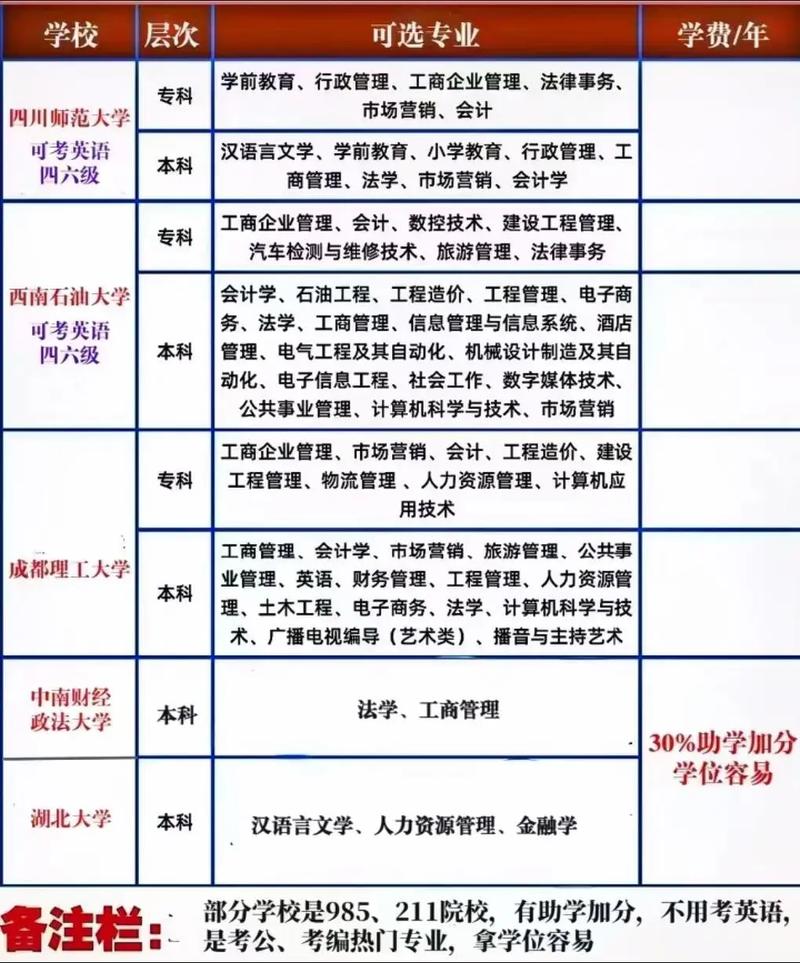 本科大学的学校有哪些