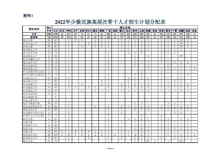 少数民族考研院校有哪些