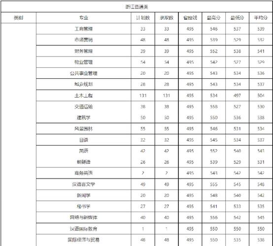 树人大学哪个专业好